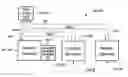 Fig. 01 - Synchronized processing of data by networked computing resources