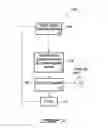 Fig. 06 - Synchronized processing of data by networked computing resources