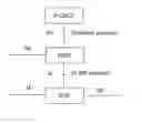 Fig. 01 - Method, apparatus and computer program product for improving resource reservation in session initiation