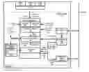 Fig. 01 - System and method for linking and sharing resources amongst devices