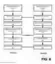 Fig. 05 - System and method for linking and sharing resources amongst devices