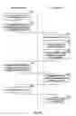 Fig. 10 - Trick modes for network streaming of coded multimedia data