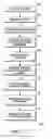 Fig. 14 - Method and apparatus related to variable duration media segments