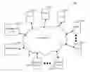 Fig. 01 - Method for buffer management for video swarms in a peer-to-peer network