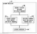 Fig. 01 - Packet sequence number tracking for an anti-replay window
