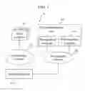 Fig. 02 - Management method and management system for computer system