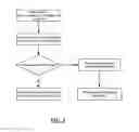 Fig. 04 - SYSTEM AND METHOD FOR SENDING SECURE MESSAGES