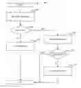 Fig. 01 - Method and device for automatically distributing updated key material