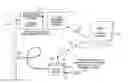 Fig. 01 - Wireless diagnostic system