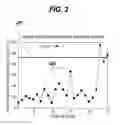 Fig. 03 - METHOD FOR DETECTING THE IMPENDING ANALYTICAL FAILURE OF NETWORKED DIAGNOSTIC CLINICAL ANALYZERS