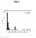 Fig. 06 - METHOD FOR DETECTING THE IMPENDING ANALYTICAL FAILURE OF NETWORKED DIAGNOSTIC CLINICAL ANALYZERS