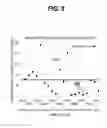 Fig. 09 - METHOD FOR DETECTING THE IMPENDING ANALYTICAL FAILURE OF NETWORKED DIAGNOSTIC CLINICAL ANALYZERS