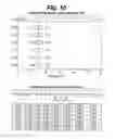 Fig. 11 - METHOD FOR DETECTING THE IMPENDING ANALYTICAL FAILURE OF NETWORKED DIAGNOSTIC CLINICAL ANALYZERS