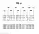 Fig. 15 - METHOD FOR DETECTING THE IMPENDING ANALYTICAL FAILURE OF NETWORKED DIAGNOSTIC CLINICAL ANALYZERS