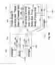 Fig. 15 - Dynamic positioning of components using document templates