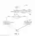 Fig. 14 - POPULATION SEGMENTATION BASED ON BEHAVIORAL PATTERNS