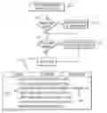 Fig. 01 - CONFIGURING A POLICY FOR SHARING BROWSER HISTORY