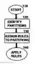Fig. 01 - PROCESSING USER INTERFACES