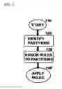 Fig. 03 - PROCESSING USER INTERFACES