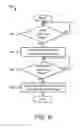 Fig. 07 - Enabling user interactions between user interface components