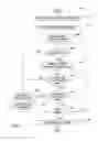Fig. 05 - Conditional modification of browser content