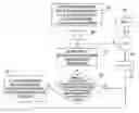 Fig. 01 - METHOD OF SYNTHESIS OF AN ELECTRONIC CIRCUIT