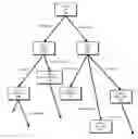 Fig. 01 - Automated planning in physical synthesis