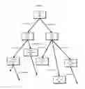 Fig. 04 - Automated planning in physical synthesis