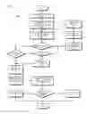 Fig. 04 - AUTOMATIC PLANNING OF SERVICE REQUESTS