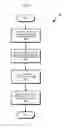 Fig. 05 - AUTOMATIC PLANNING OF SERVICE REQUESTS