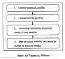Fig. 01 - Method and system for automatically targeting ads to television media using demographic similarity