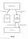 Fig. 04 - Advertisement delivering system based on digital television system and mobile communication device