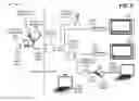 Fig. 03 - Customer premises equipment architecture for bundled services in a fixed broadband wireless installation