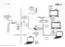 Fig. 08 - Customer premises equipment architecture for bundled services in a fixed broadband wireless installation