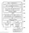 Fig. 01 - ACCESS CONTROL