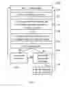 Fig. 04 - ACCESS CONTROL