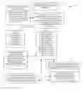 Fig. 01 - Representing extensible markup language (XML) as an executable having conditional authentication or policy logic
