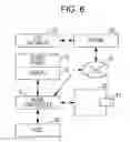 Fig. 07 - Management device of emission amount or reduction amount of greenhouse gases, and management method