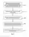 Fig. 14 - Method and system for securing against leakage of source code