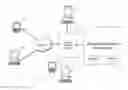 Fig. 01 - System and method for performing access control