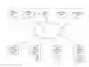 Fig. 01 - Disposable browser for commercial banking