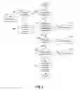 Fig. 05 - Secure and usable authentication for health care information access