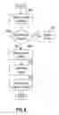 Fig. 07 - Secure and usable authentication for health care information access