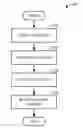 Fig. 01 - Efficient classification of network packets