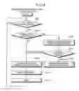 Fig. 08 - Secure module and information processing apparatus
