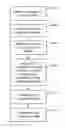 Fig. 01 - Adapting a security tool for performing security analysis on a software application