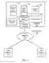 Fig. 02 - Adapting a security tool for performing security analysis on a software application