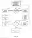 Fig. 04 - Adapting a security tool for performing security analysis on a software application