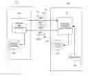 Fig. 01 - Limited-use browser and security system