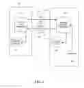 Fig. 04 - Limited-use browser and security system